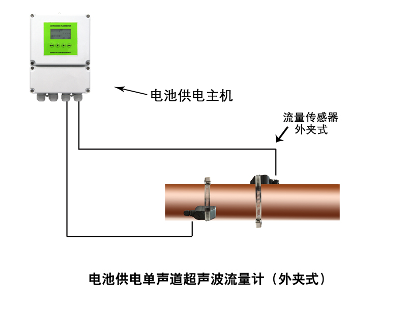 供電超聲波流量計熱量表擬投入的主要施工設(shè)備