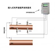 超聲波熱量表（雙聲道）