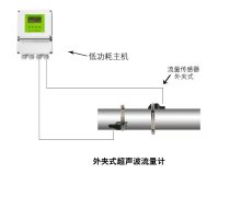 外夾式超聲波流量計安裝距離怎么計算