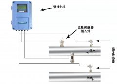 大連海峰超聲波流量計主機材質