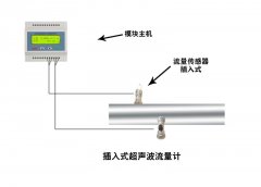 大連海峰插入式超聲波流量計(jì)傳感器是什么材質(zhì)