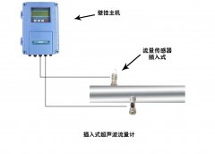 插入式超聲波流量計(jì)最大承壓是多少