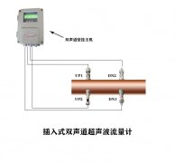 大連海峰超聲波流量計會受變頻干擾么