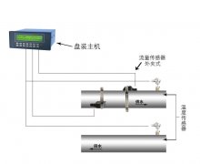 大連海峰超聲波流量計可以測量酒精么
