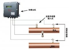 超聲波流量計(jì)接線端子注意事項(xiàng)