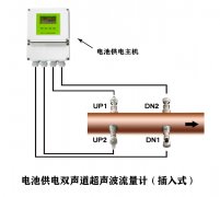 超聲波流量計(jì)測(cè)量不準(zhǔn)確怎么解決