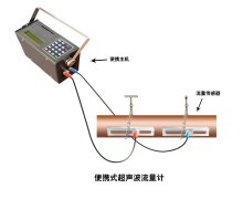 外夾式超聲波流量計(jì)可以測(cè)量高溫介質(zhì)么