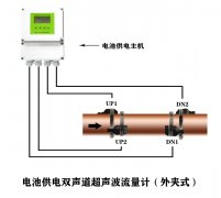 電池供電雙聲道超聲波流量計(jì)（外夾式）