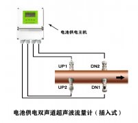 電池供電雙聲道超聲波流量計(jì)（插入式）