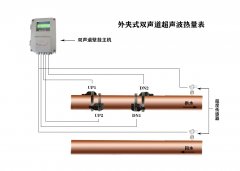 雙聲道超聲波熱量表（外夾式）