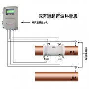 雙聲道超聲波流量計有哪些特點(diǎn)