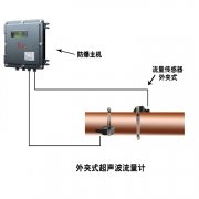 超聲波流量計(jì)使用中的常見(jiàn)問(wèn)題及
