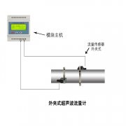 TDS-100超聲波流量計常見故障解析