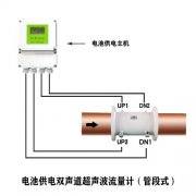 雙聲道超聲波流量計(jì)終身免費(fèi)升級(jí)
