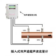 雙聲道插入式超聲波流量計(jì)如何安裝呢