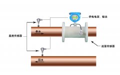 大連海峰超聲波流量計日常維護的重要性