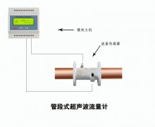 大連海峰超聲波流量計(jì)應(yīng)該如何安裝？