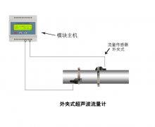 超聲波流量計(jì)按聲道結(jié)構(gòu)分為多聲道和單聲道