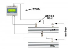 大連海峰超聲波流量計可以測量不導電的介質(zhì)