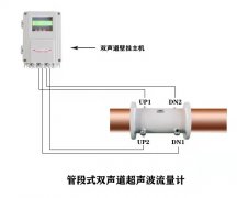 超聲波流量計(jì)耦合劑失效或傳感器方位改變都會(huì)影響測(cè)量