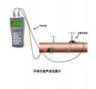 超聲波流量計(jì)最小流速可以測(cè)量到多少