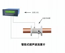 偶聯(lián)劑失效或傳感器方位改變都會(huì)影響超聲波流量計(jì)測(cè)量