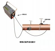 大連海峰外夾式超聲波流量計(jì)無(wú)漏水風(fēng)險(xiǎn)
