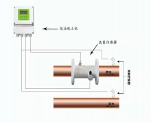 大連海峰超聲波熱量表測量介質(zhì)溫度范圍