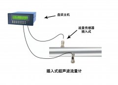 超聲波流量計(jì)耦合劑可以起到哪些作用呢