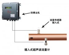 大家都知道超聲波熱量表是計(jì)算熱量的儀表