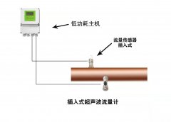 大連海峰雙聲道插入式超聲波流量計(jì)如何安裝