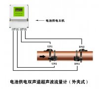 超聲波流量計(jì)適合測(cè)量多大口徑管道